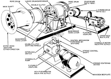 Windlass Type Of Simple Machine