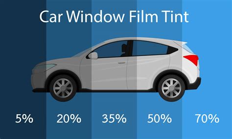 Window Tint Transmission Percentage Examples