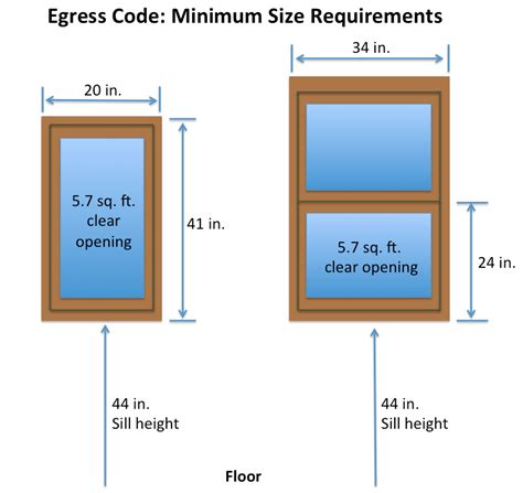 Window Bedroom Egress Code