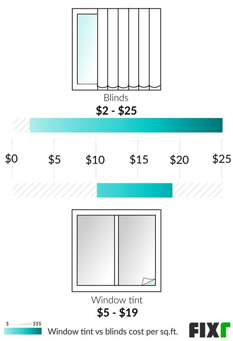 window film cost per square foot