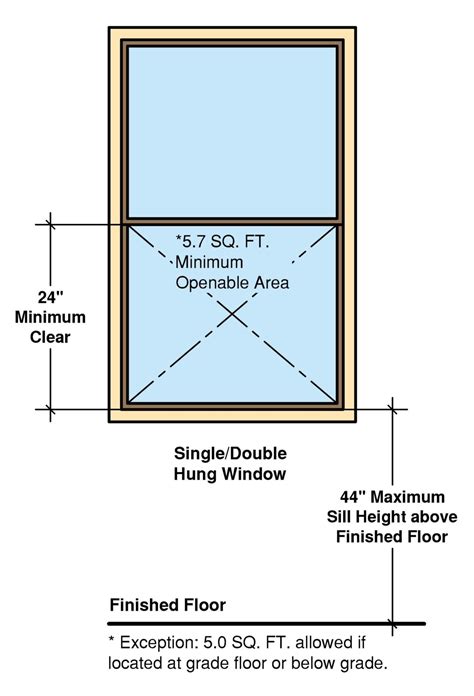 window height from floor