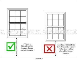 Window In Bedroom Regulations