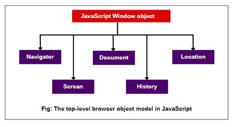 window object and methods in javascript