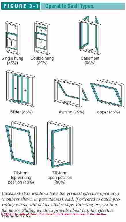 Window Opening Types