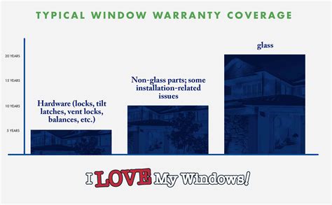 window replacement detroit warranty