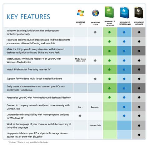 Windows 7 Edition Comparison