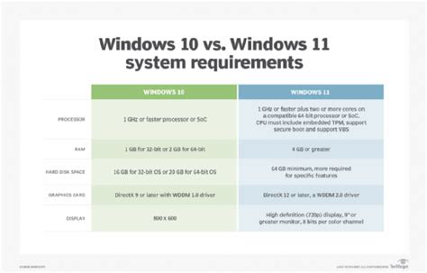 windows 1.0 minimum requirements