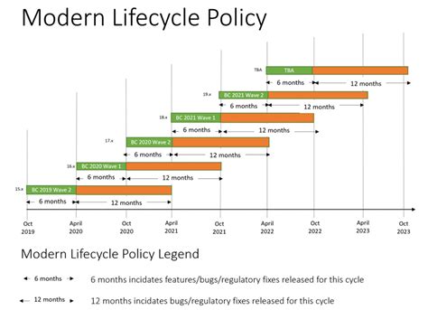 windows 10 enterprise end of life cycle