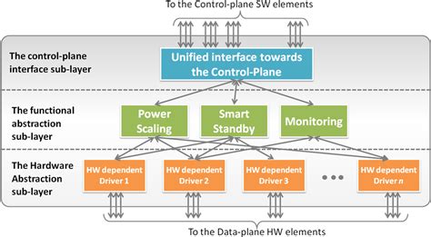 Windows 10 Hardware Abstraction Layer