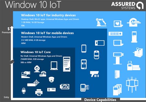 windows 10 iot processor list