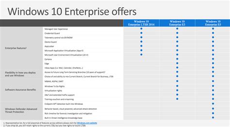 windows 10 ltsc vs n ltsc