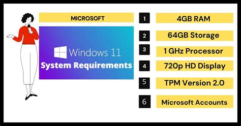 windows 11 minimum specs