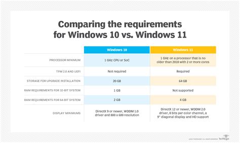 windows 11 system requirements processor