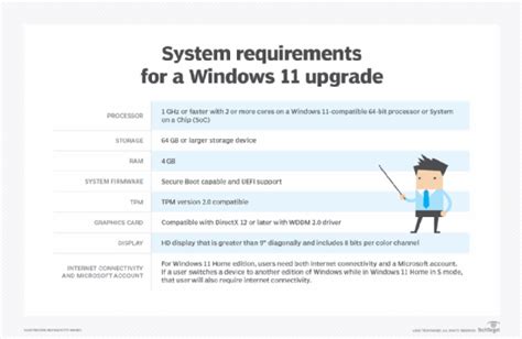 windows 11 system requirements processor generation