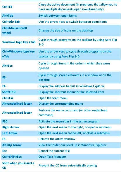 Windows 7 Keyboard Commands