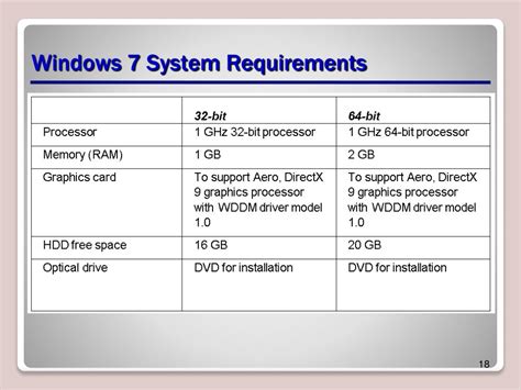 windows 7 minimum specs