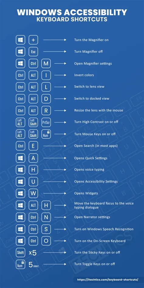 Windows Accessibility Shortcuts