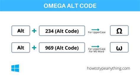 Windows Alt Code Omega