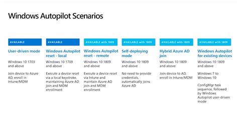 Windows Autopilot Deployment Modes
