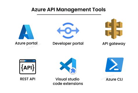 windows azure service management api documentation