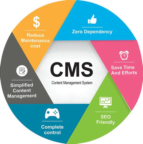 windows based content management system