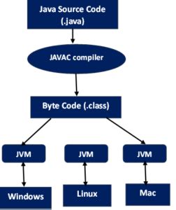 Windows Based Java Platform Is Known As