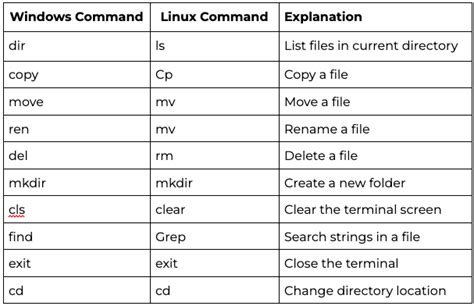 windows cli commands list
