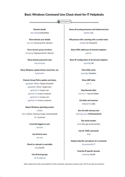 windows cmd commands cheat sheet pdf
