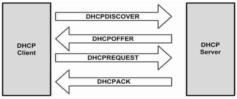 windows dhcp firewall ports