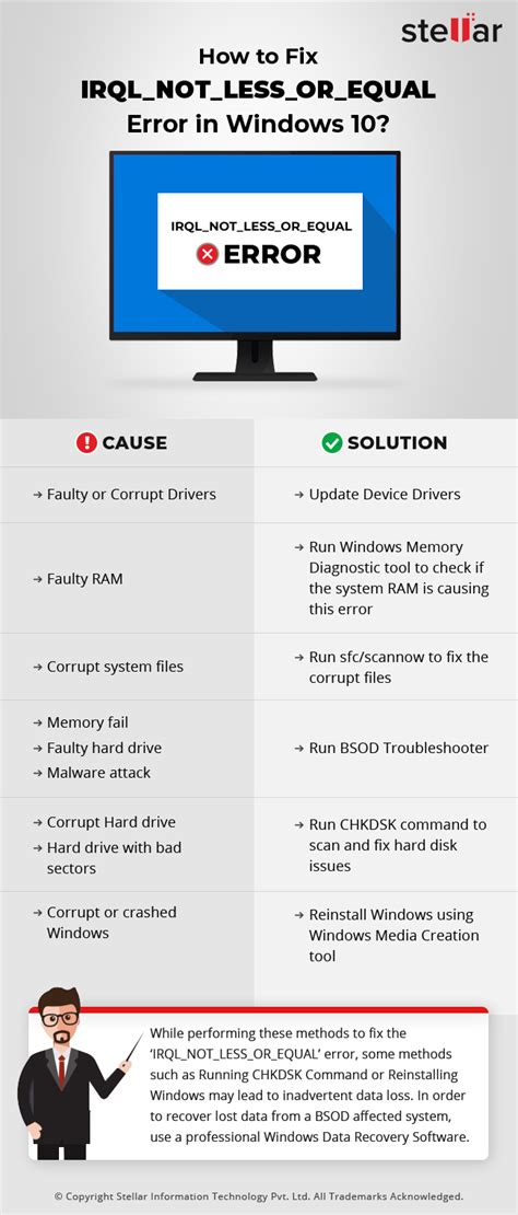 Windows Error Irql_Not_Less_Or_Equal