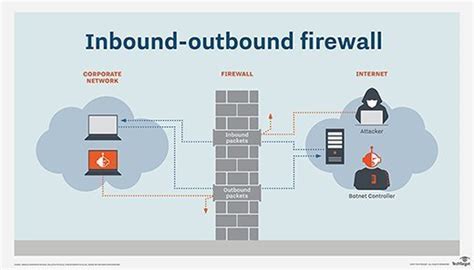 Windows Firewall Inbound Vs Outbound