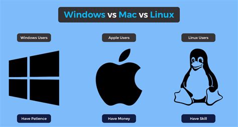 Windows For Mac Software