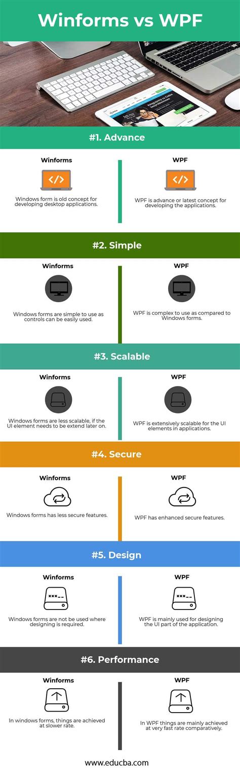 Windows Forms Vs Wpf Vs Uwp