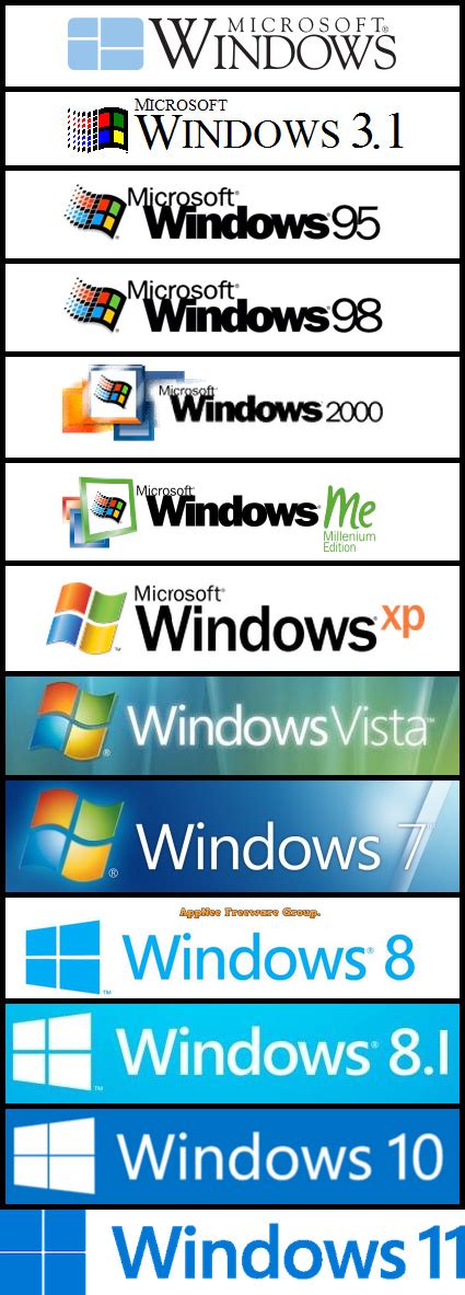 windows in chronological order