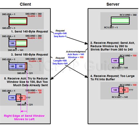 windows increase tcp buffer size