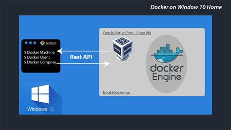 Windows Install Git Docker