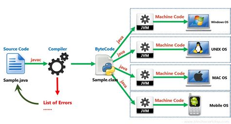 Windows Java Process Details
