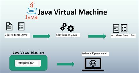 Windows Java Virtual Machine