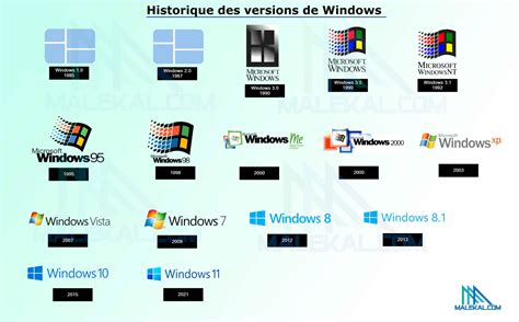 Windows List Java Versions
