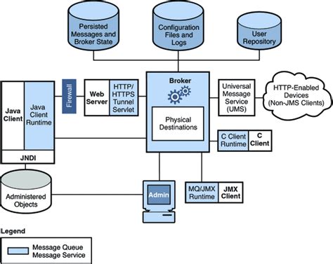 Windows Message Queue Java