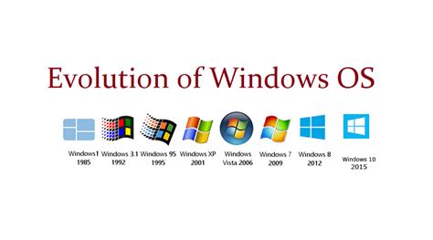 Windows Operating Systems