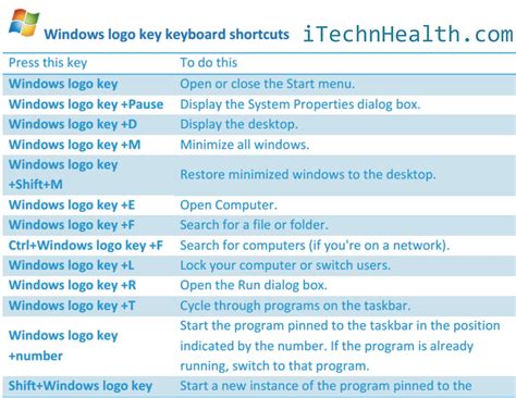 windows properties shortcut key