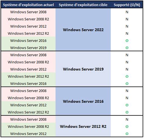windows server 2019 compatibility matrix