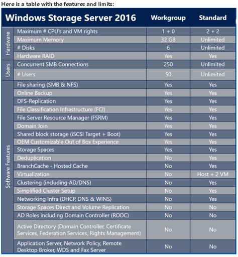 windows server 2019 hardware compatibility list