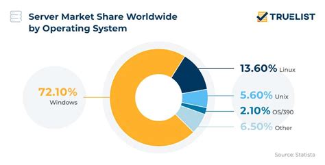 windows server market share 2023