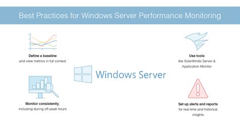 windows server performance testing