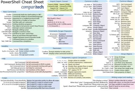 windows shell commands cheat sheet pdf