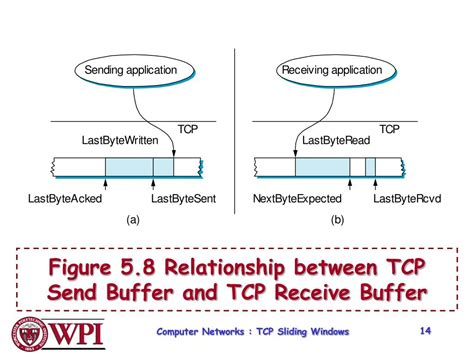 windows tcp send buffer size