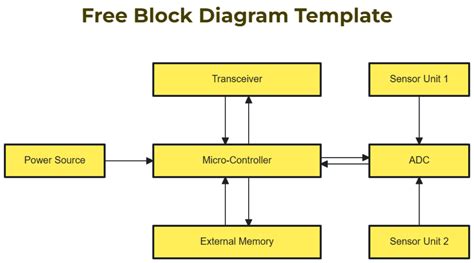 Circuit Lab Block Diagram
