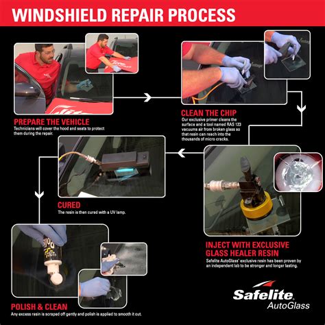 Windshield Repair Process